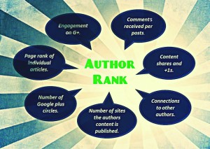 author-rank2