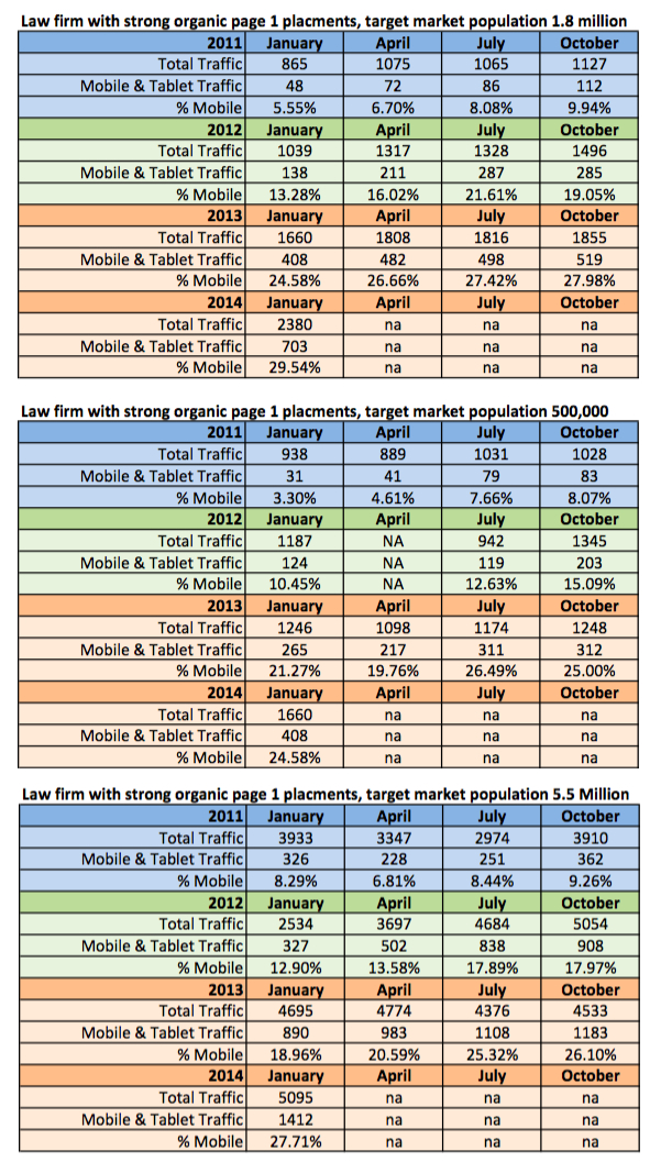 legal mobile traffic