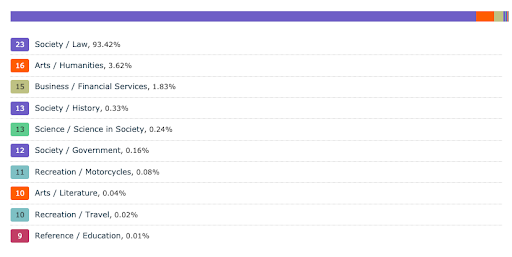 Link categories