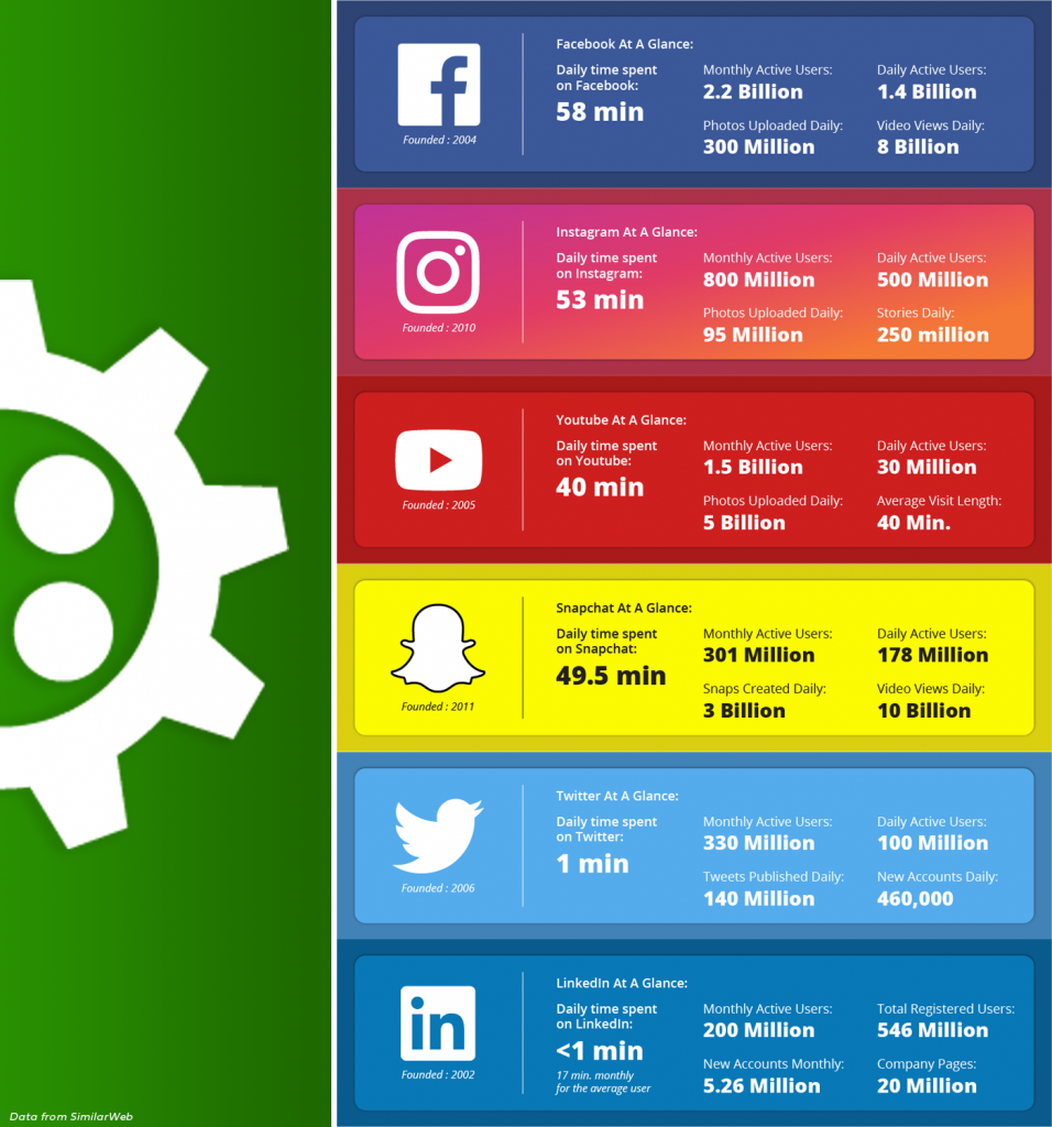 social media usage