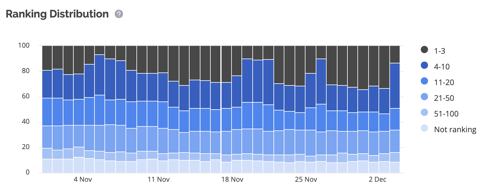 ranking fluctuations