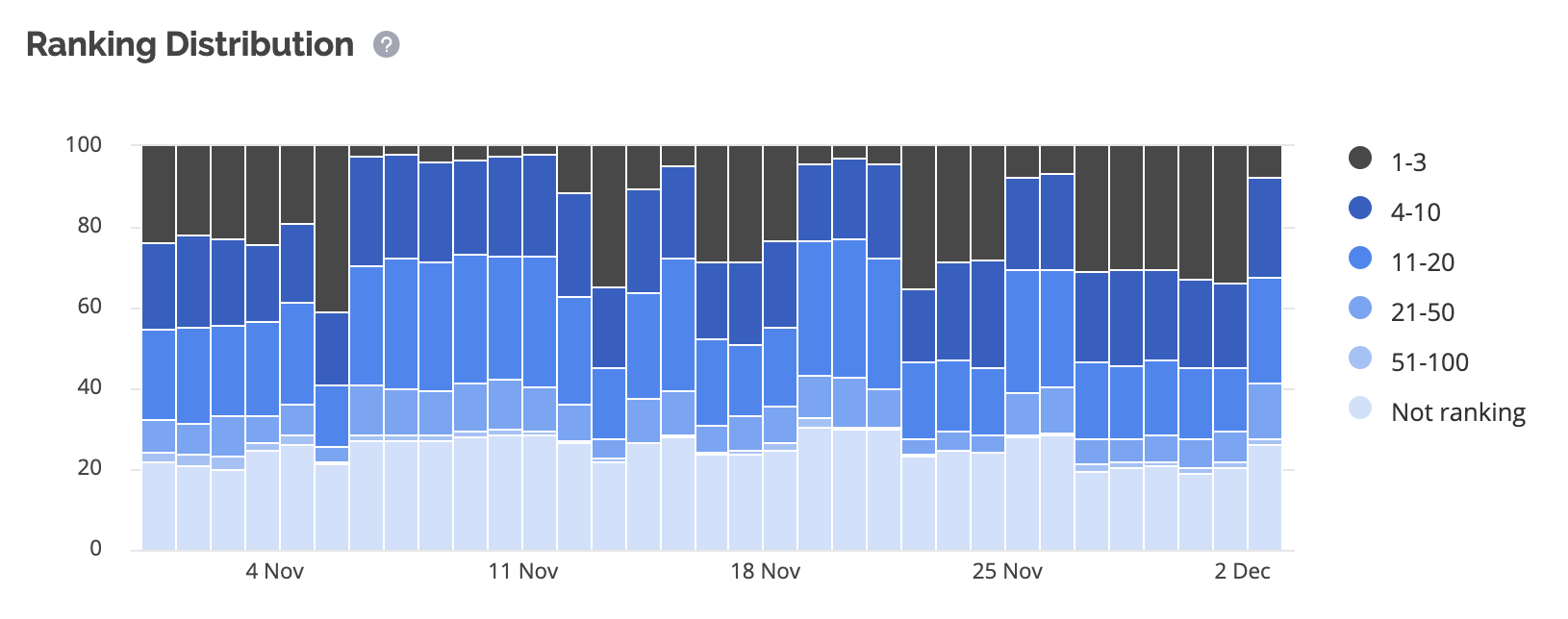 ranking fluctuations