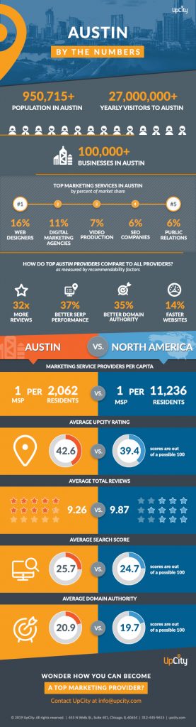 Austin Excellence infographic