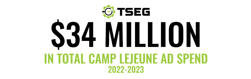 Camp Lejuene Ad Spend
