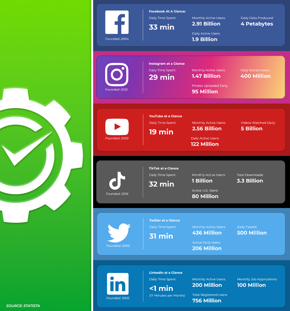 social media use